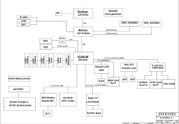 Toshiba Satellite M45 - Inventec KNOCKHILL MP - rev A05 - Laptop motherboard diagram